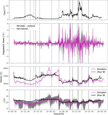 Stormtime Energetics: Energy Transport Across the Magnetopause in a Global MHD Simulation